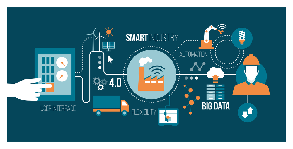 Smart industry 4.0